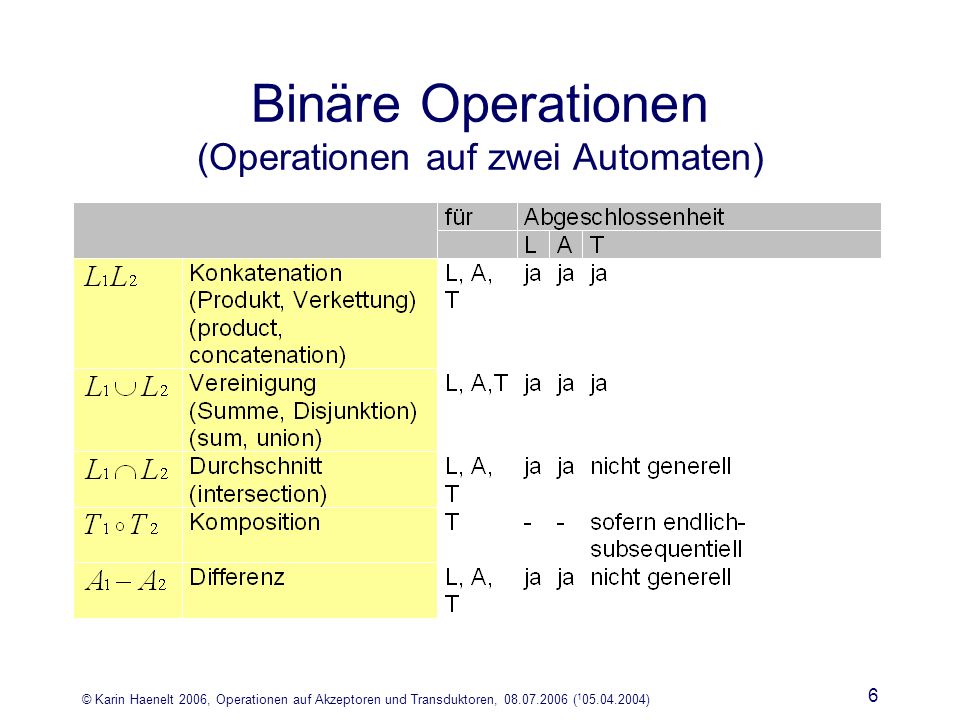 © Karin Haenelt 2006, Operationen auf Akzeptoren und Transduktoren, ( ) 6 Binäre Operationen (Operationen auf zwei Automaten)