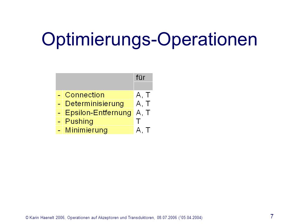 © Karin Haenelt 2006, Operationen auf Akzeptoren und Transduktoren, ( ) 7 Optimierungs-Operationen