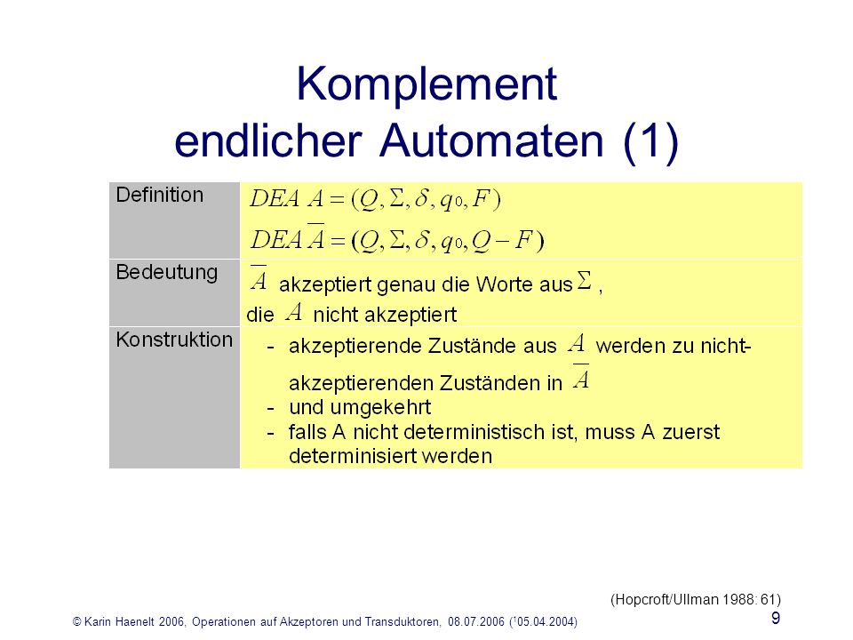 © Karin Haenelt 2006, Operationen auf Akzeptoren und Transduktoren, ( ) 9 Komplement endlicher Automaten (1) (Hopcroft/Ullman 1988: 61)