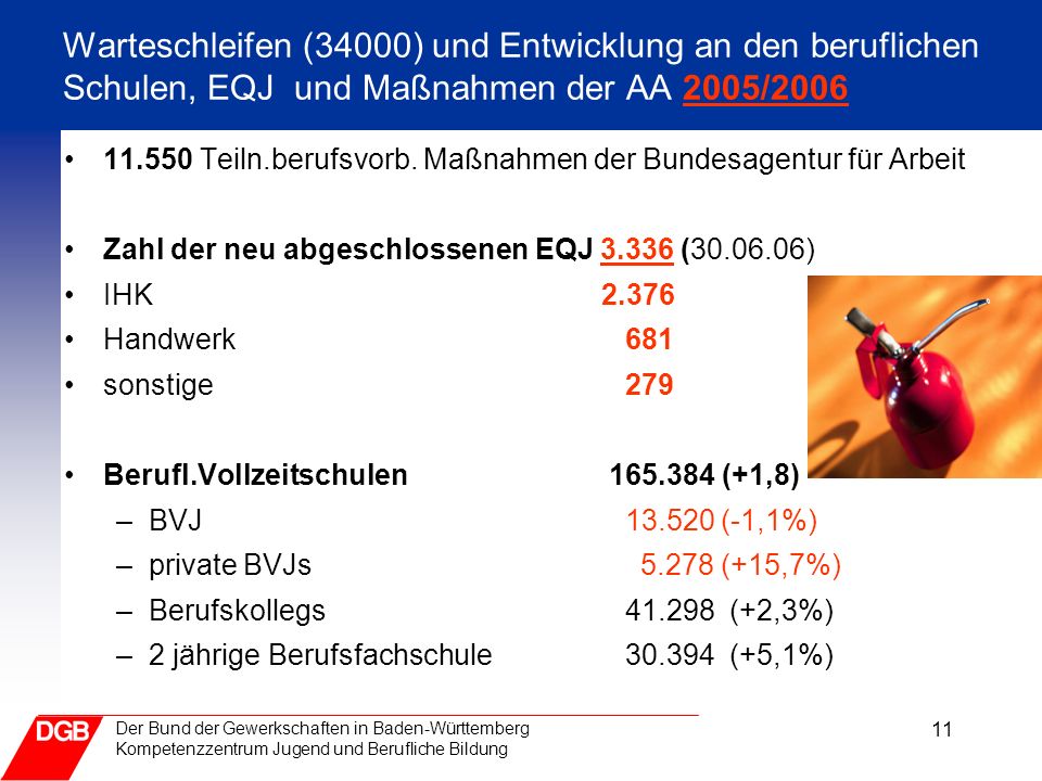 11 Der Bund der Gewerkschaften in Baden-Württemberg Kompetenzzentrum Jugend und Berufliche Bildung Warteschleifen (34000) und Entwicklung an den beruflichen Schulen, EQJ und Maßnahmen der AA 2005/ Teiln.berufsvorb.