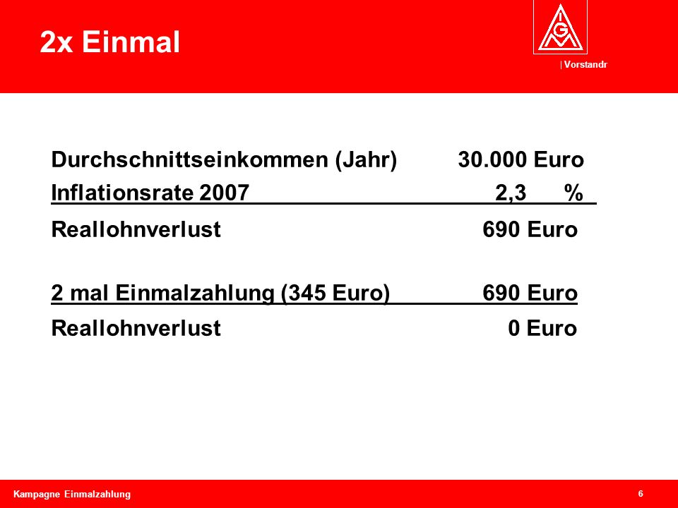 Vorstandr 6 Kampagne Einmalzahlung 2x Einmal Durchschnittseinkommen (Jahr) Euro Inflationsrate ,3 % Reallohnverlust 690 Euro 2 mal Einmalzahlung (345 Euro) 690 Euro Reallohnverlust 0 Euro