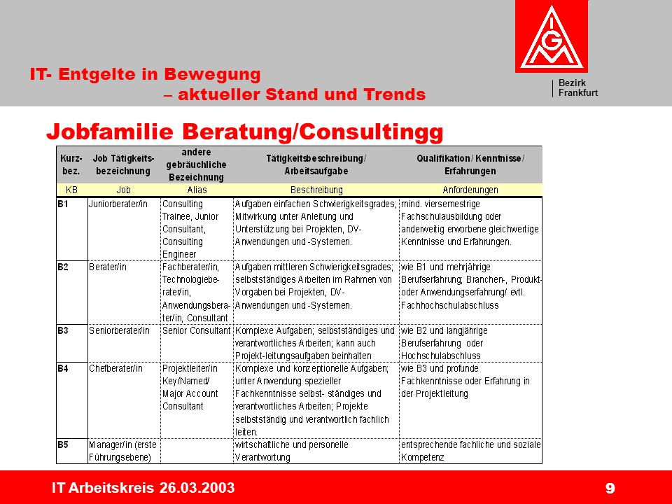 Bezirk Frankfurt IT- Entgelte in Bewegung – aktueller Stand und Trends IT Arbeitskreis Jobfamilie Beratung/Consultingg
