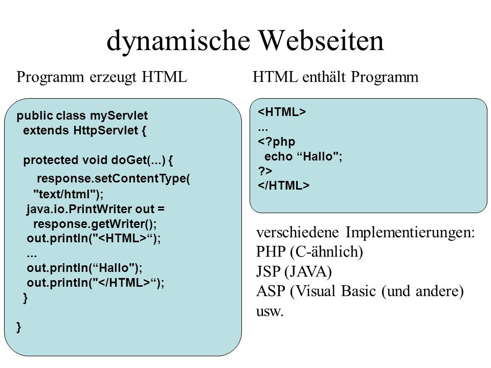 dynamische Webseiten public class myServlet extends HttpServlet { protected void doGet(...) { response.setContentType( text/html ); java.io.PrintWriter out = response.getWriter(); out.println( );...