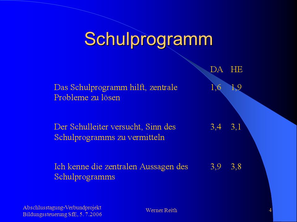 Abschlusstagung-Verbundprojekt Bildungssteuerung SfE, Werner Reith 4 Schulprogramm