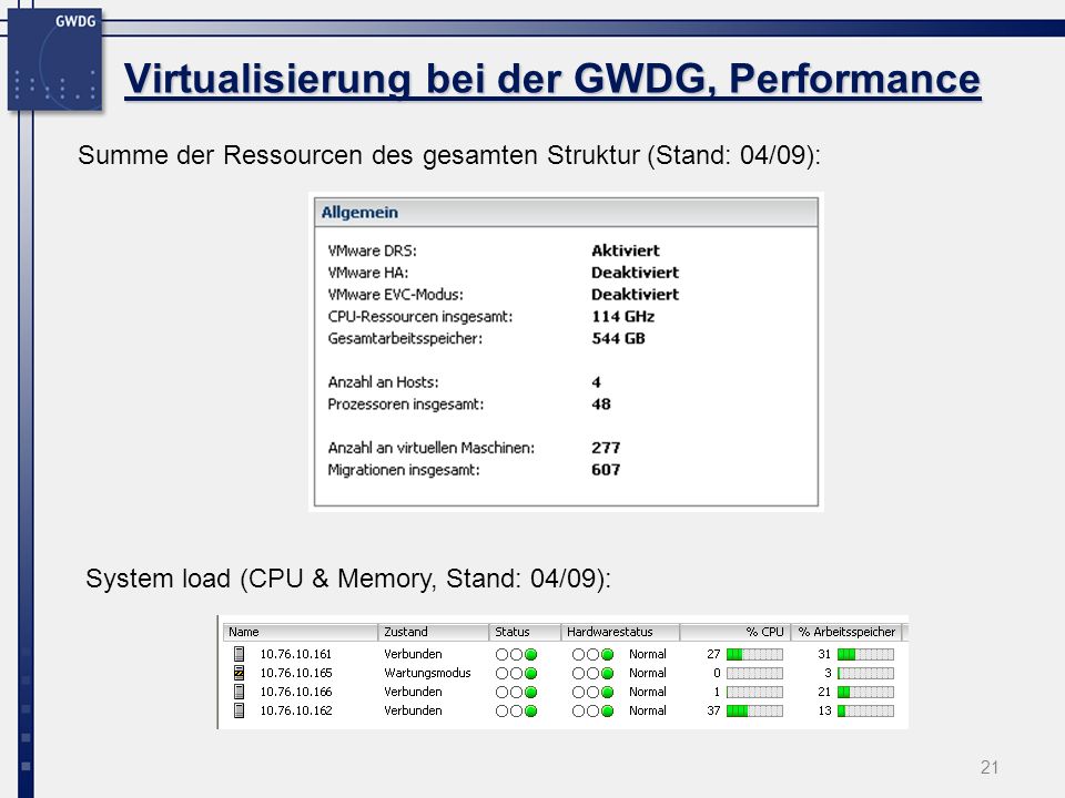 Virtualisierung bei der GWDG, Performance 21 Summe der Ressourcen des gesamten Struktur (Stand: 04/09): System load (CPU & Memory, Stand: 04/09):