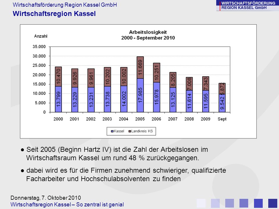 Wirtschaftsförderung Region Kassel GmbH Donnerstag, 7.