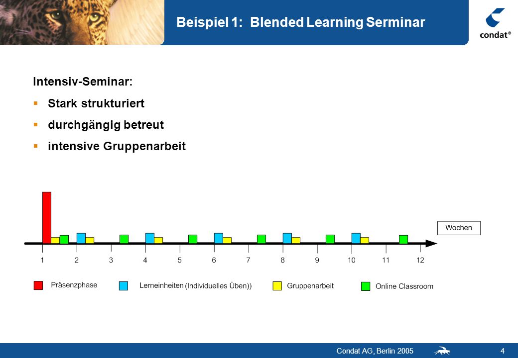 Condat AG, Berlin Beispiel 1: Blended Learning Serminar Intensiv-Seminar: Stark strukturiert durchgängig betreut intensive Gruppenarbeit