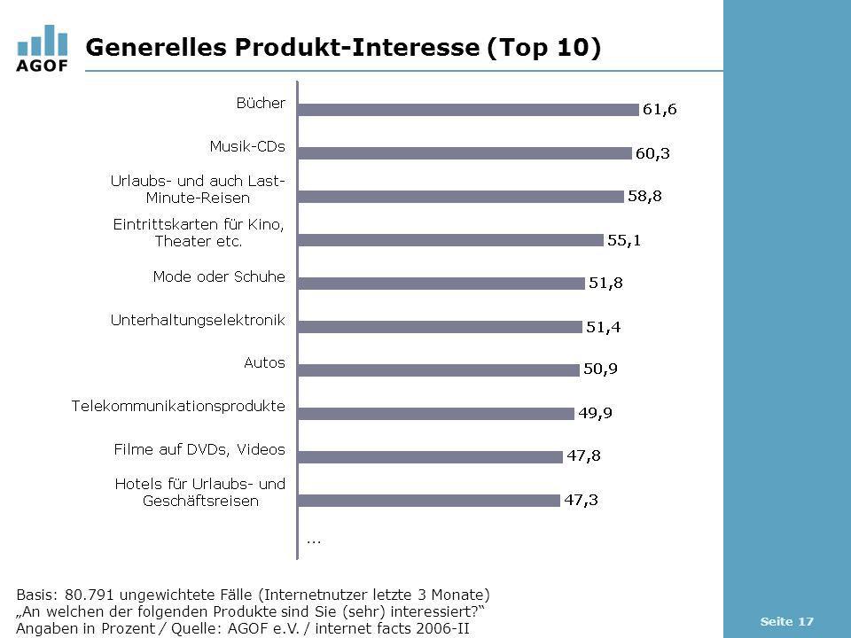 Seite 17 Generelles Produkt-Interesse (Top 10) Basis: ungewichtete Fälle (Internetnutzer letzte 3 Monate) An welchen der folgenden Produkte sind Sie (sehr) interessiert.