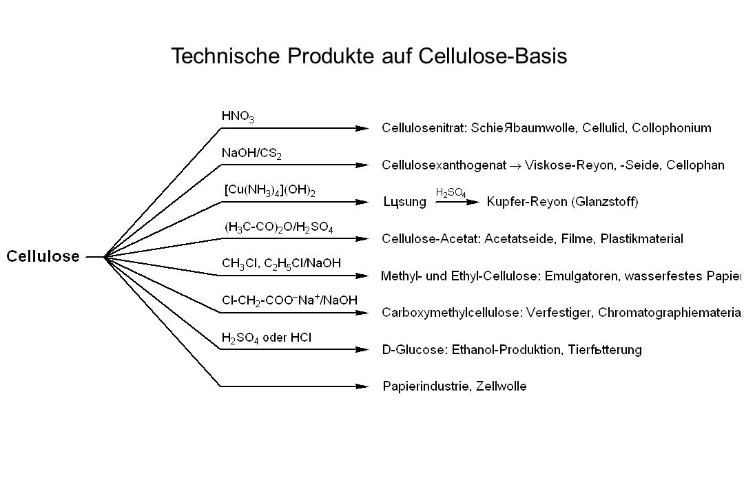 Technische Produkte auf Cellulose-Basis