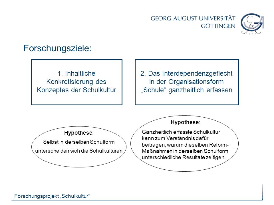Forschungsprojekt Schulkultur Forschungsziele: Inhaltliche Konkretisierung des Konzeptes der Schulkultur 1.