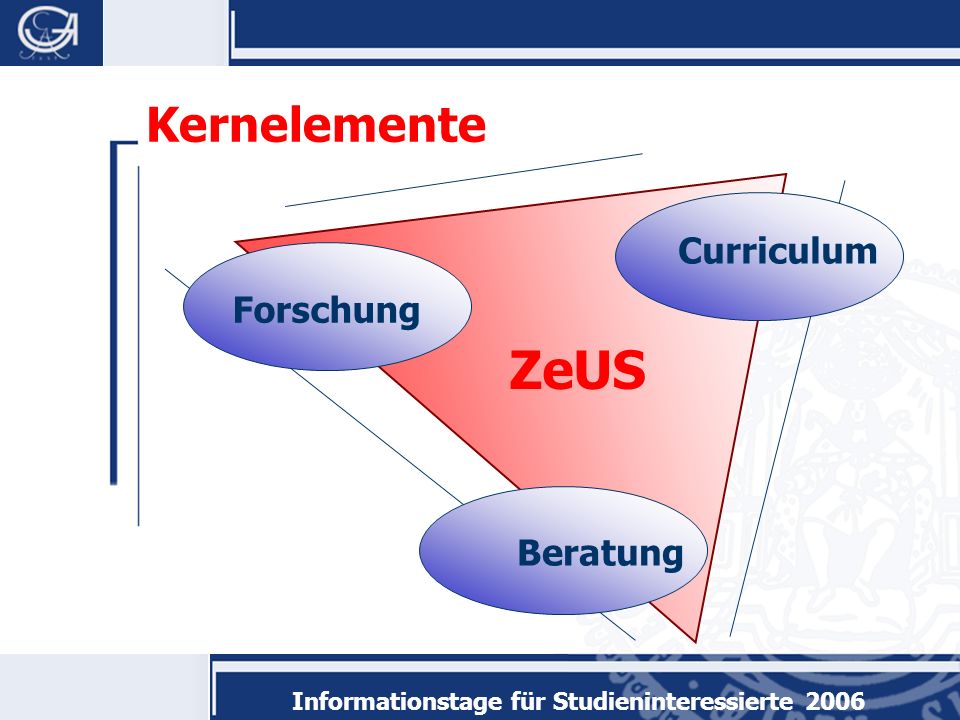 Informationstage für Studieninteressierte 2006 ZeUS Kernelemente ForschungBeratung Curriculum