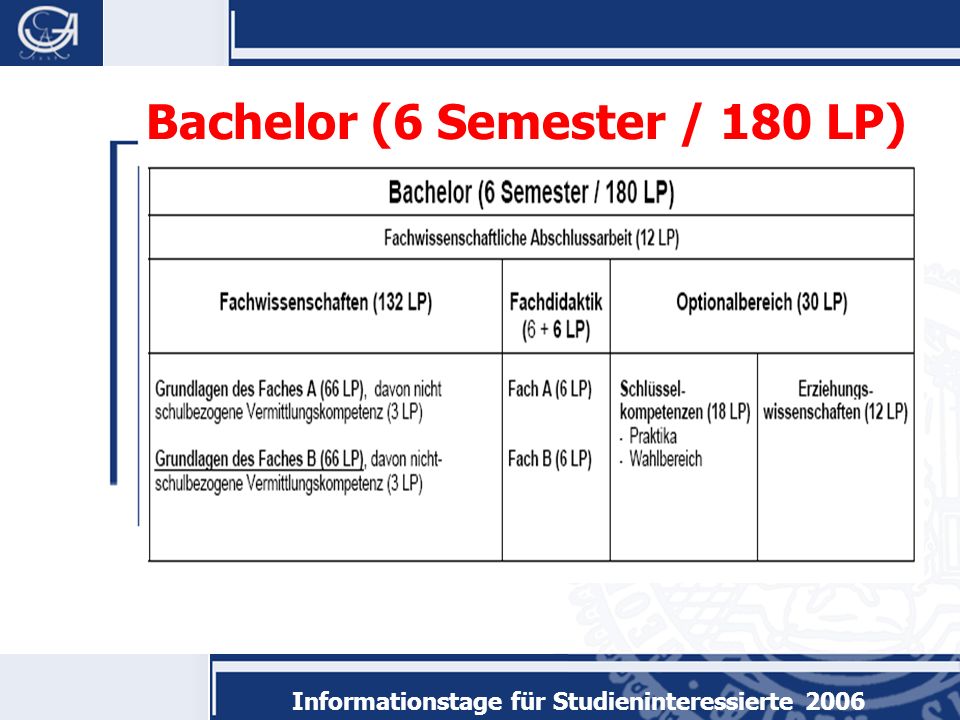 Informationstage für Studieninteressierte 2006 Bachelor (6 Semester / 180 LP)