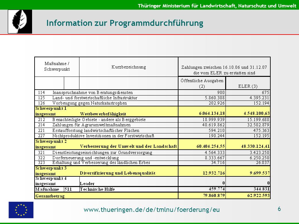 Thüringer Ministerium für Landwirtschaft, Naturschutz und Umwelt   6 Information zur Programmdurchführung