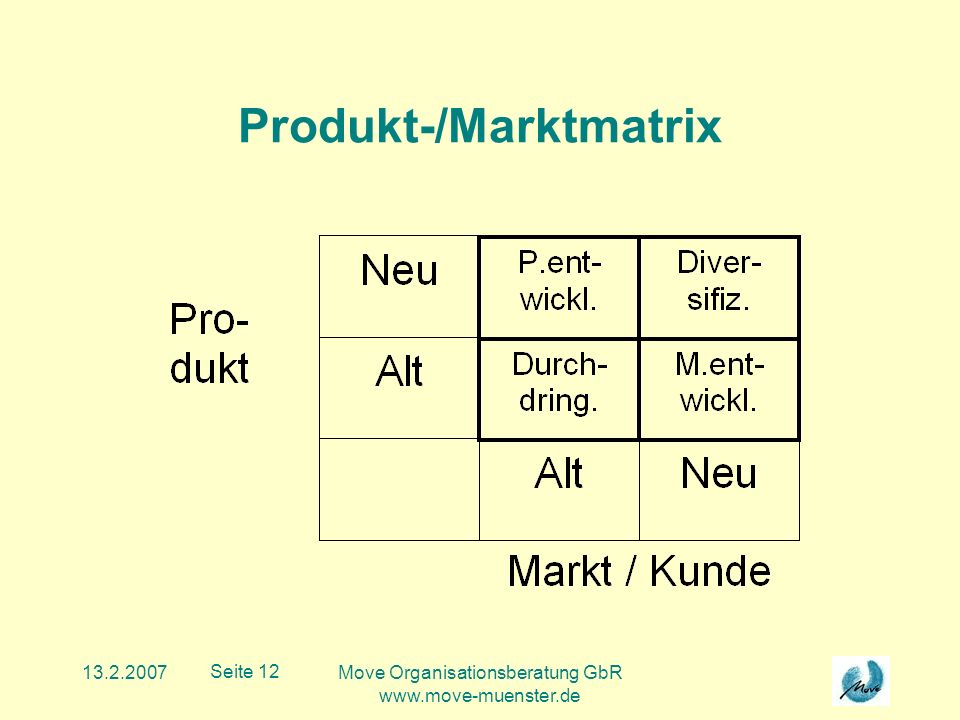 Move Organisationsberatung GbR   Seite 12 Produkt-/Marktmatrix
