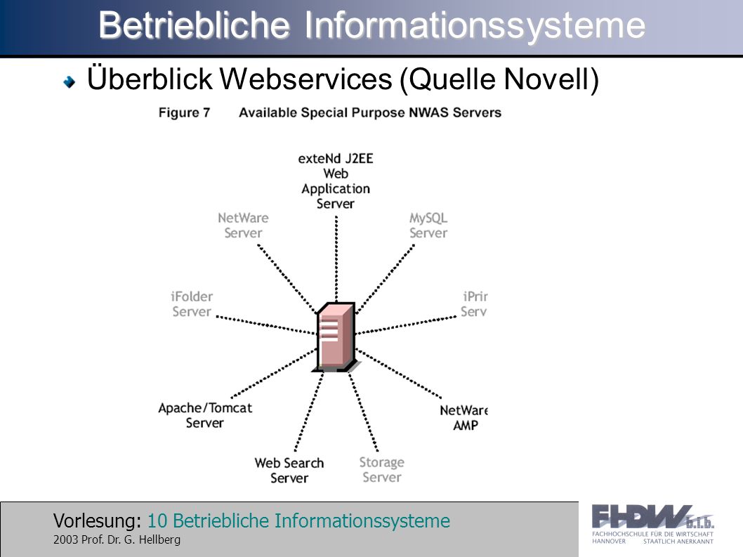 Vorlesung: 10 Betriebliche Informationssysteme 2003 Prof.