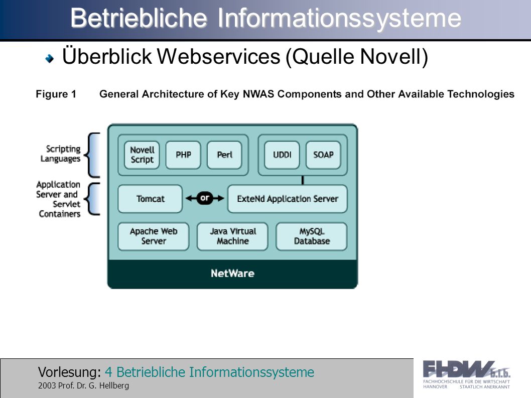 Vorlesung: 4 Betriebliche Informationssysteme 2003 Prof.