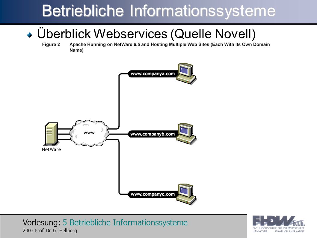 Vorlesung: 5 Betriebliche Informationssysteme 2003 Prof.