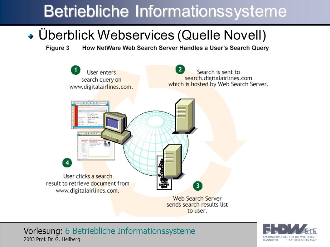 Vorlesung: 6 Betriebliche Informationssysteme 2003 Prof.