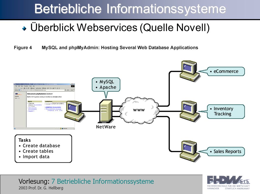 Vorlesung: 7 Betriebliche Informationssysteme 2003 Prof.