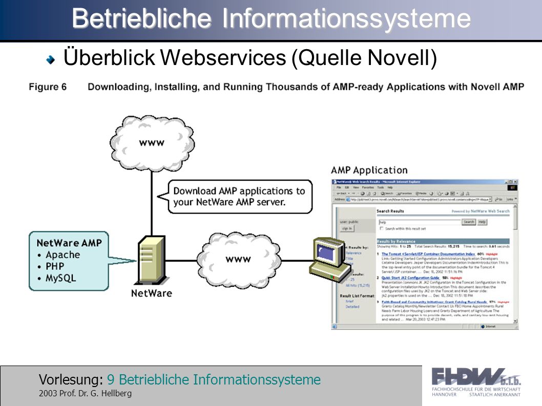 Vorlesung: 9 Betriebliche Informationssysteme 2003 Prof.