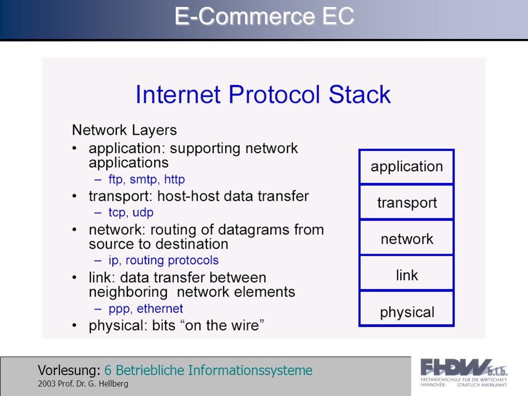 Vorlesung: 6 Betriebliche Informationssysteme 2003 Prof. Dr. G. Hellberg E-Commerce EC