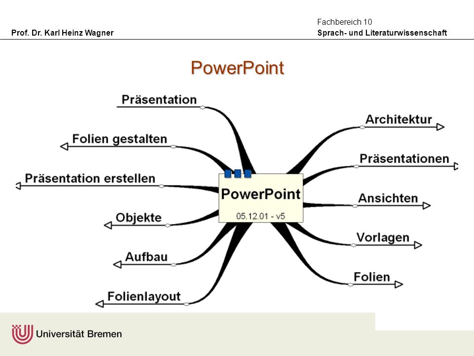 Prof. Dr. Karl Heinz Wagner Sprach- und Literaturwissenschaft Fachbereich 10 PowerPoint