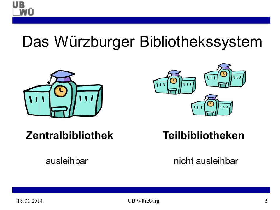 UB Würzburg5 Das Würzburger Bibliothekssystem ZentralbibliothekTeilbibliotheken ausleihbarnicht ausleihbar