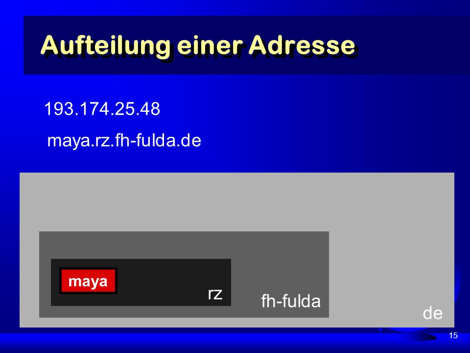 15 de fh-fulda Aufteilung einer Adresse rz maya maya.rz.fh-fulda.de