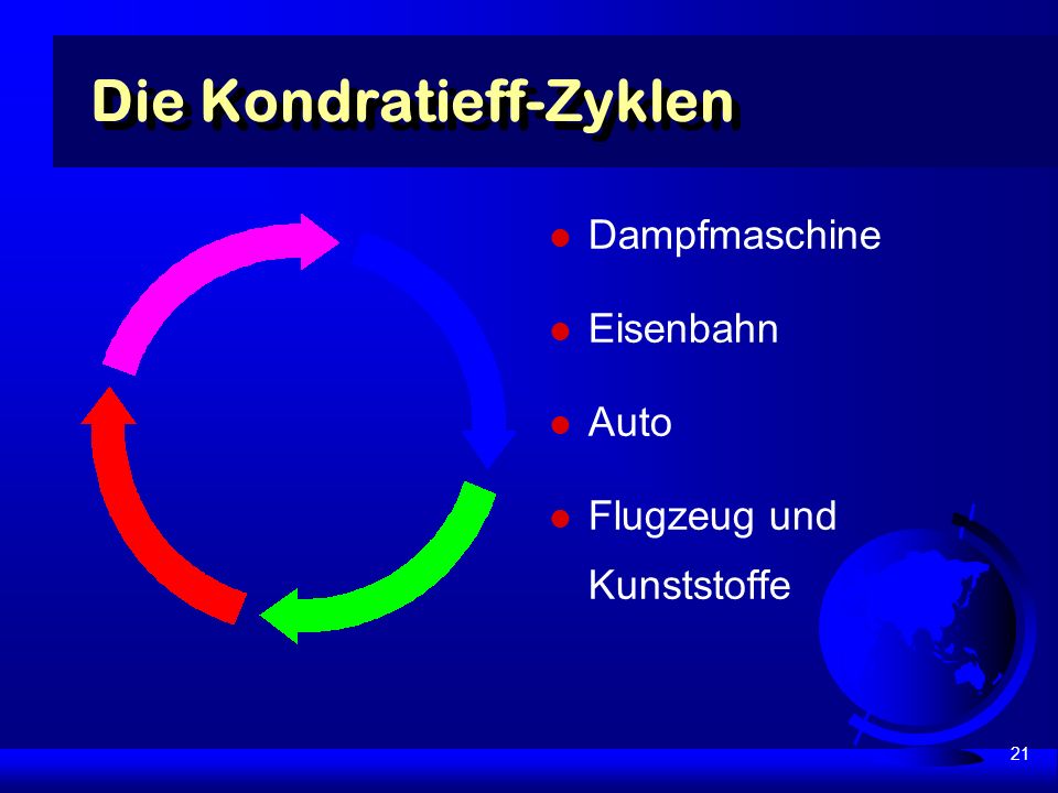 21 Die Kondratieff-Zyklen Dampfmaschine Eisenbahn Auto Flugzeug und Kunststoffe