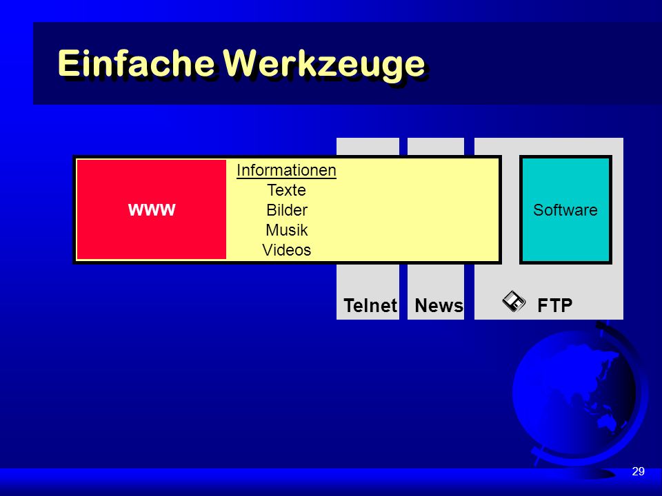 29 FTP Software Einfache Werkzeuge Telnet News Informationen Texte Bilder Musik Videos WWW