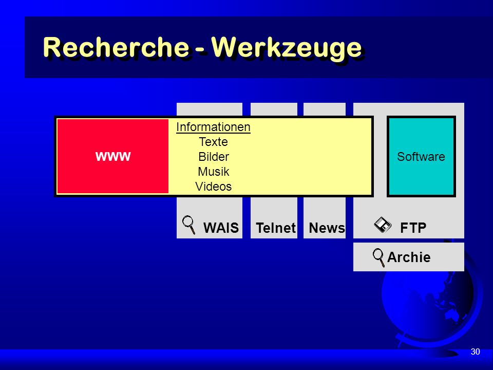 30 FTP Software Recherche - Werkzeuge WAIS Archie Telnet News Informationen Texte Bilder Musik Videos WWW