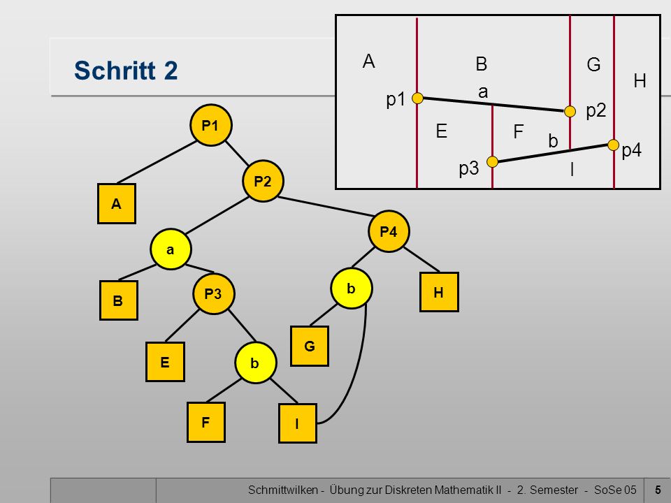 Schmittwilken - Übung zur Diskreten Mathematik II - 2.