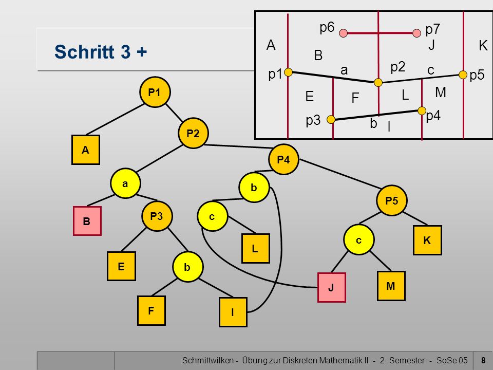Schmittwilken - Übung zur Diskreten Mathematik II - 2.