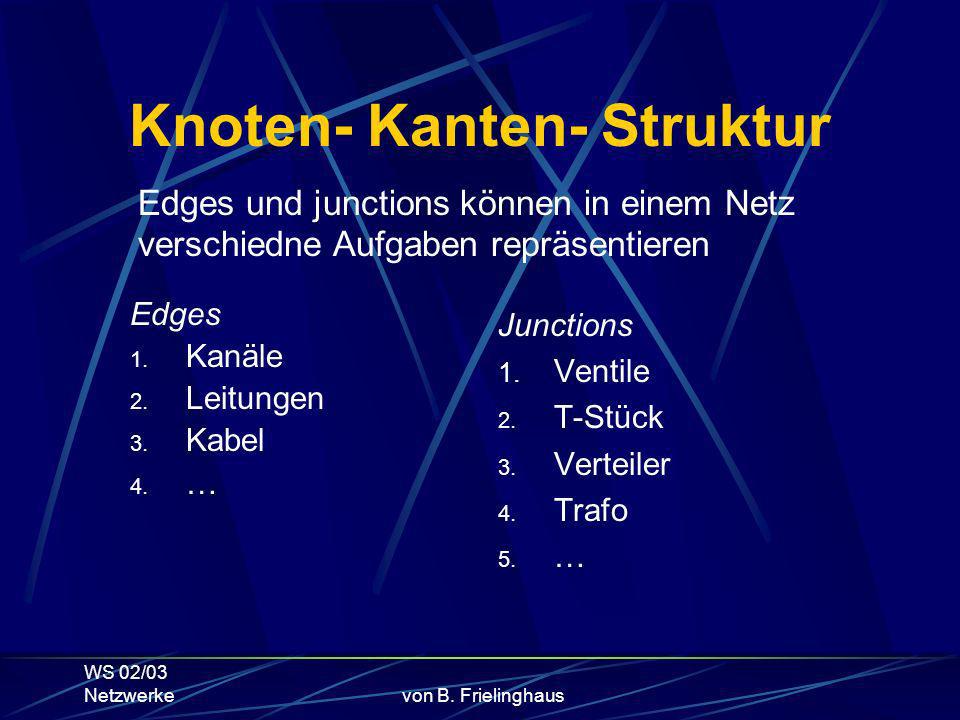 WS 02/03 Netzwerkevon B. Frielinghaus Knoten- Kanten- Struktur Edges 1.