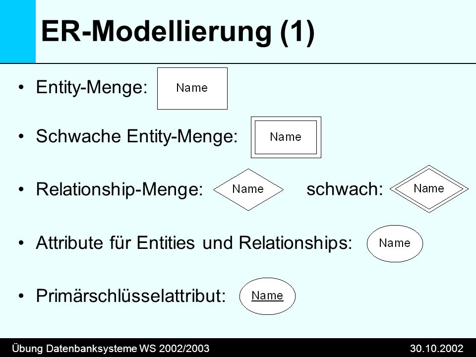 Übung Datenbanksysteme WS 2002/ ER-Modellierung (1) Entity-Menge: Schwache Entity-Menge: Relationship-Menge: Attribute für Entities und Relationships: Primärschlüsselattribut: schwach:
