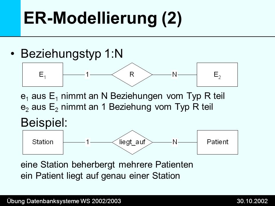 Übung Datenbanksysteme WS 2002/ ER-Modellierung (2) Beziehungstyp 1:N e 1 aus E 1 nimmt an N Beziehungen vom Typ R teil e 2 aus E 2 nimmt an 1 Beziehung vom Typ R teil Beispiel: eine Station beherbergt mehrere Patienten ein Patient liegt auf genau einer Station
