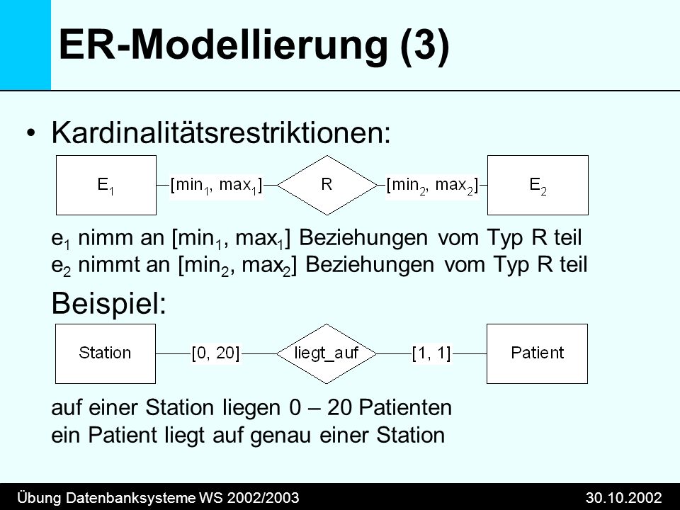 Übung Datenbanksysteme WS 2002/ ER-Modellierung (3) Kardinalitätsrestriktionen: e 1 nimm an [min 1, max 1 ] Beziehungen vom Typ R teil e 2 nimmt an [min 2, max 2 ] Beziehungen vom Typ R teil Beispiel: auf einer Station liegen 0 – 20 Patienten ein Patient liegt auf genau einer Station