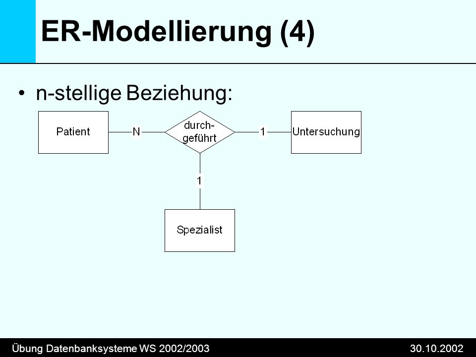 Übung Datenbanksysteme WS 2002/ ER-Modellierung (4) n-stellige Beziehung: