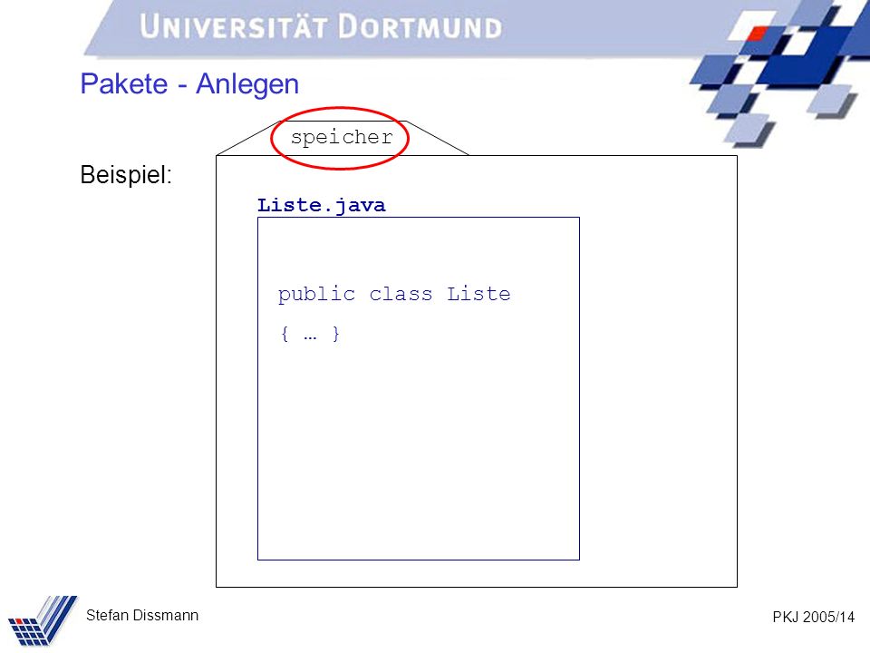 PKJ 2005/14 Stefan Dissmann Pakete - Anlegen Beispiel: Liste.java public class Liste { … } speicher