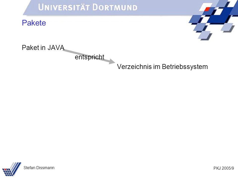 PKJ 2005/9 Stefan Dissmann Pakete Paket in JAVA entspricht Verzeichnis im Betriebssystem