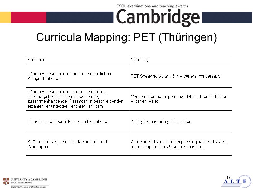 10 Curricula Mapping: PET (Thüringen)