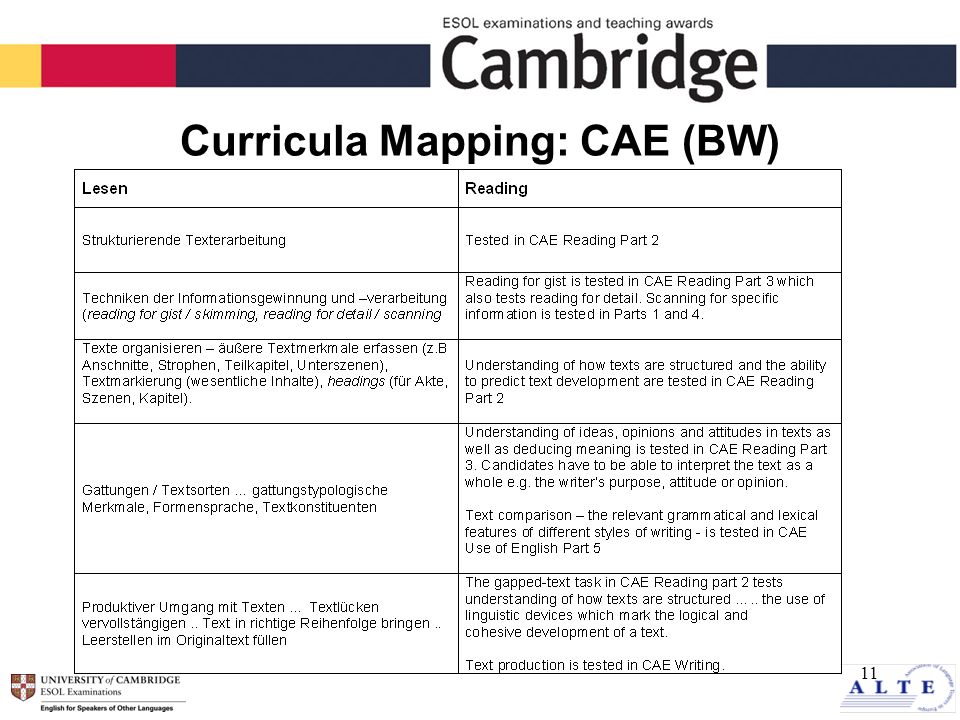 11 Curricula Mapping: CAE (BW)