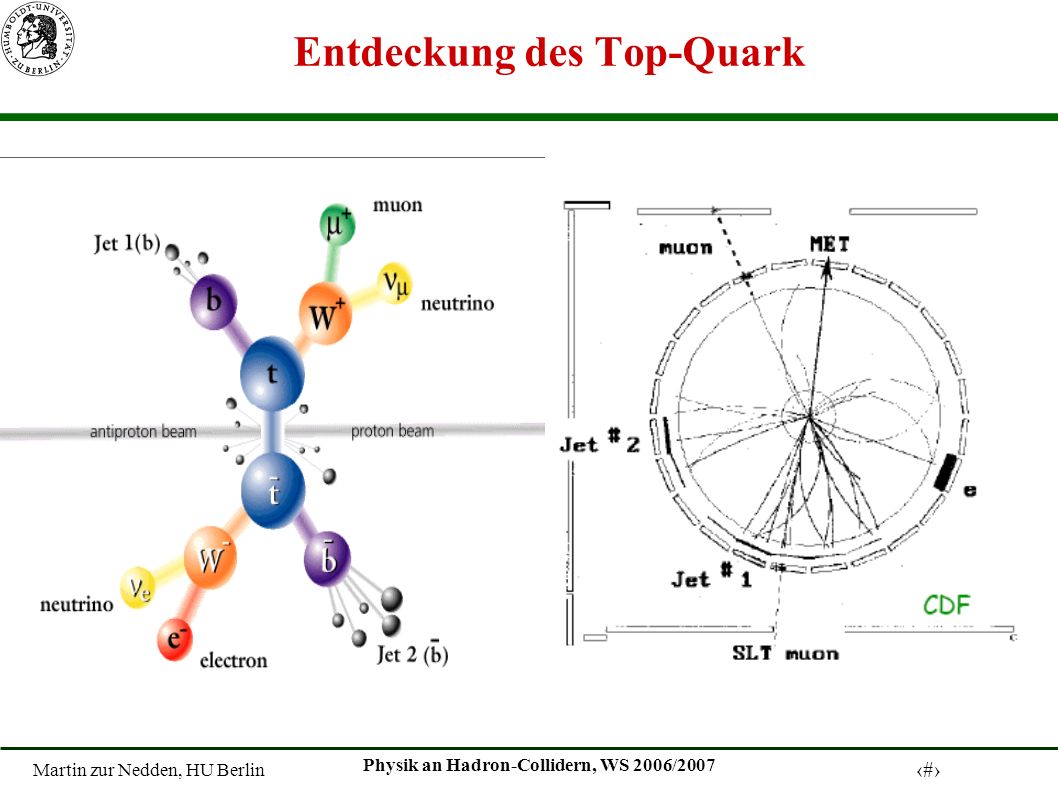 Martin zur Nedden, HU Berlin 14 Physik an Hadron-Collidern, WS 2006/2007 Entdeckung des Top-Quark