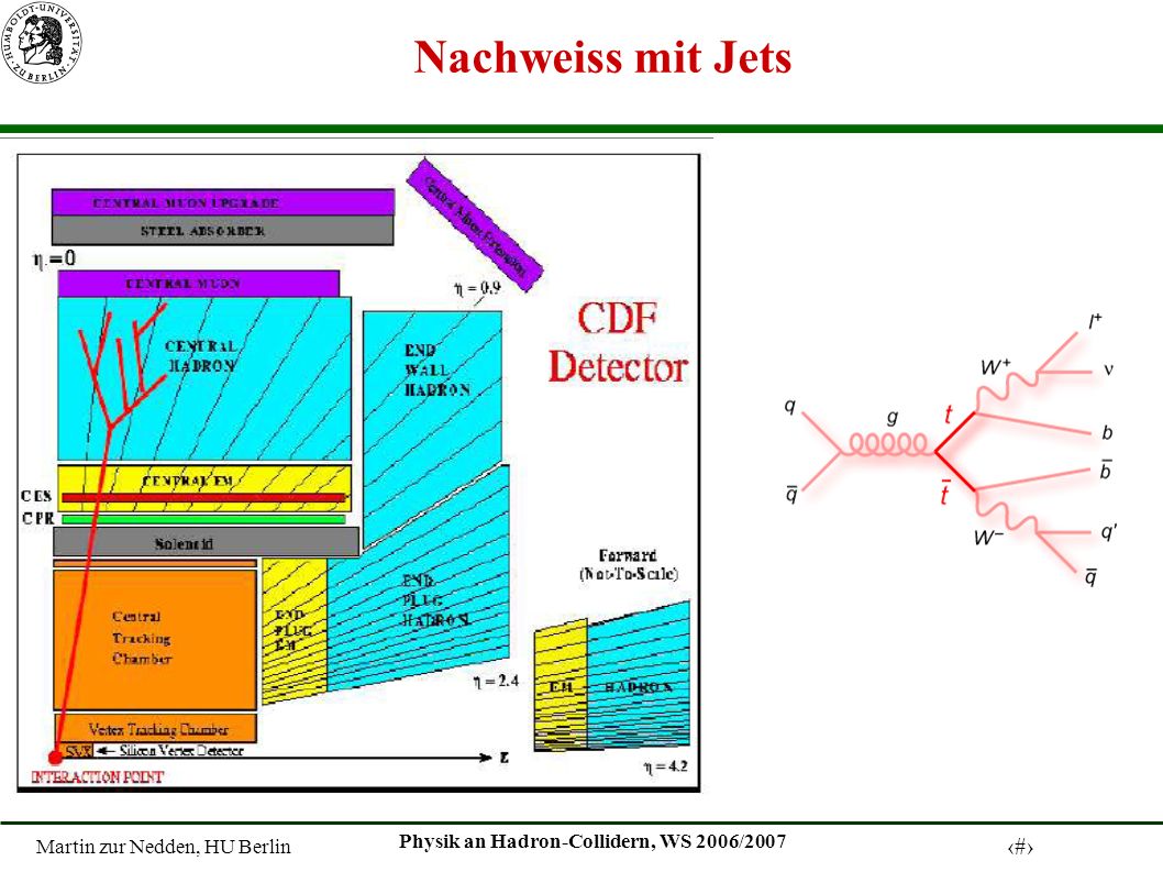 Martin zur Nedden, HU Berlin 18 Physik an Hadron-Collidern, WS 2006/2007 Nachweiss mit Jets