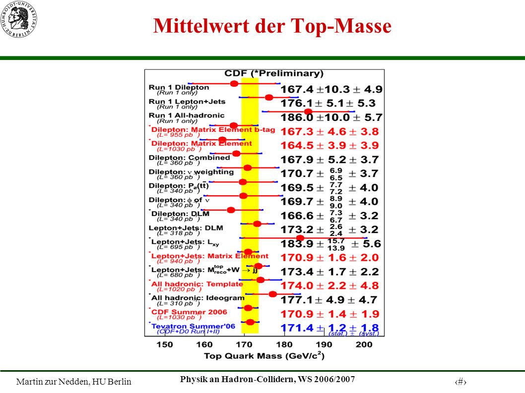 Martin zur Nedden, HU Berlin 25 Physik an Hadron-Collidern, WS 2006/2007 Mittelwert der Top-Masse