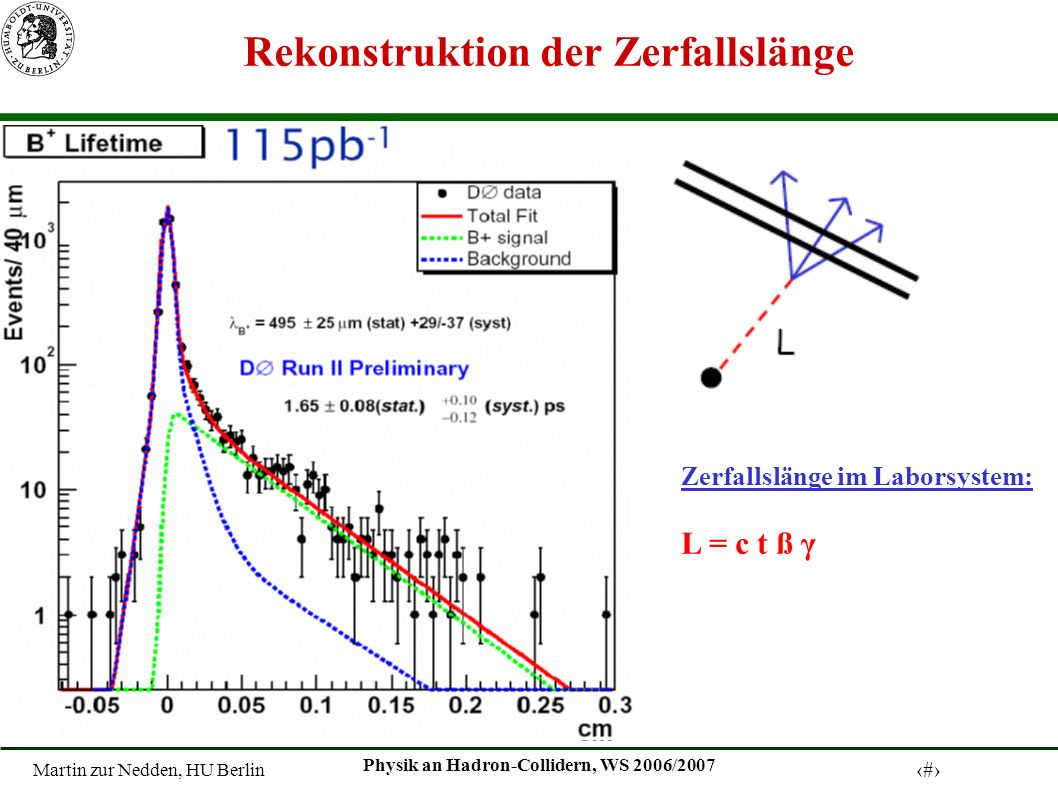 Martin zur Nedden, HU Berlin 5 Physik an Hadron-Collidern, WS 2006/2007 Rekonstruktion der Zerfallslänge Zerfallslänge im Laborsystem: L = c t ß γ