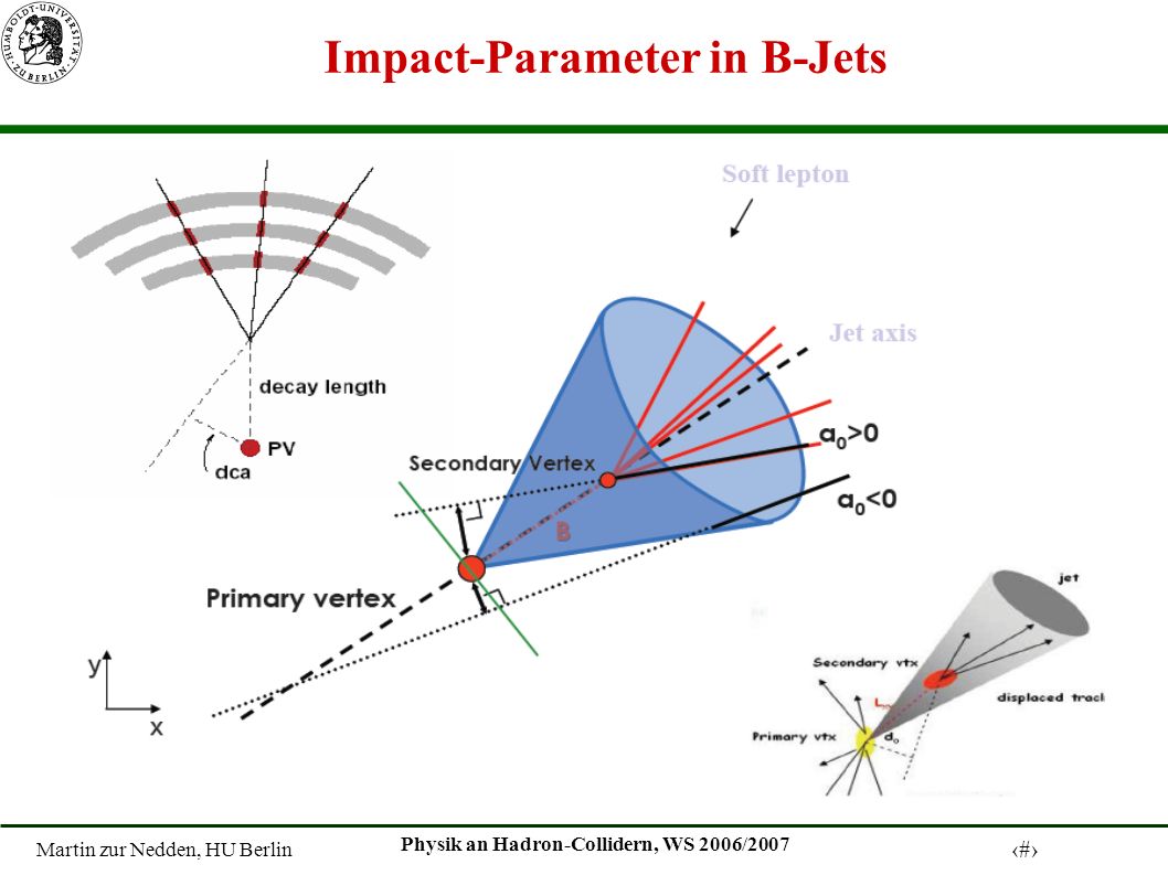 Martin zur Nedden, HU Berlin 6 Physik an Hadron-Collidern, WS 2006/2007 Impact-Parameter in B-Jets