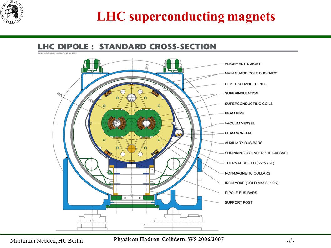 Martin zur Nedden, HU Berlin 13 Physik an Hadron-Collidern, WS 2006/2007 LHC superconducting magnets