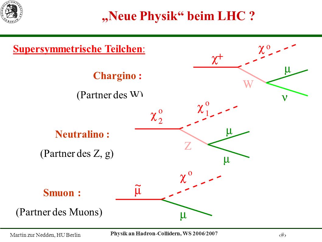 Martin zur Nedden, HU Berlin 14 Physik an Hadron-Collidern, WS 2006/2007 Neue Physik beim LHC .