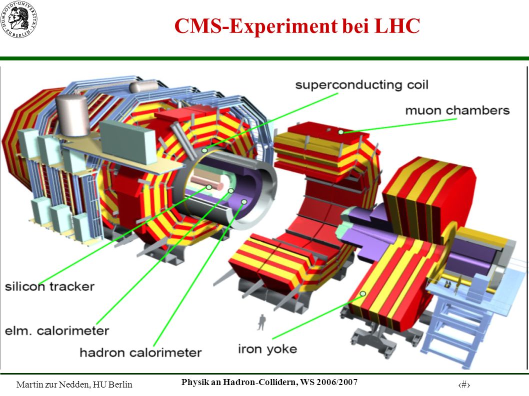 Martin zur Nedden, HU Berlin 23 Physik an Hadron-Collidern, WS 2006/2007 CMS-Experiment bei LHC